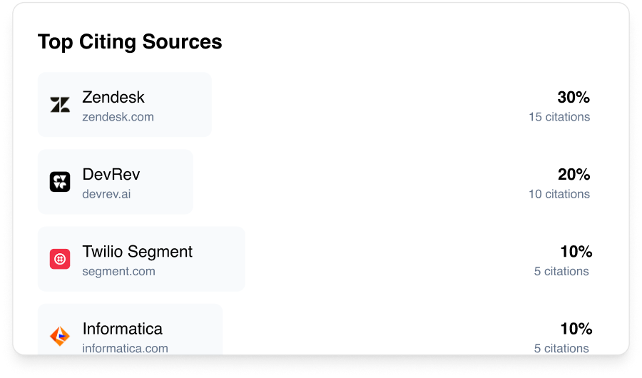 AI Citation Sources