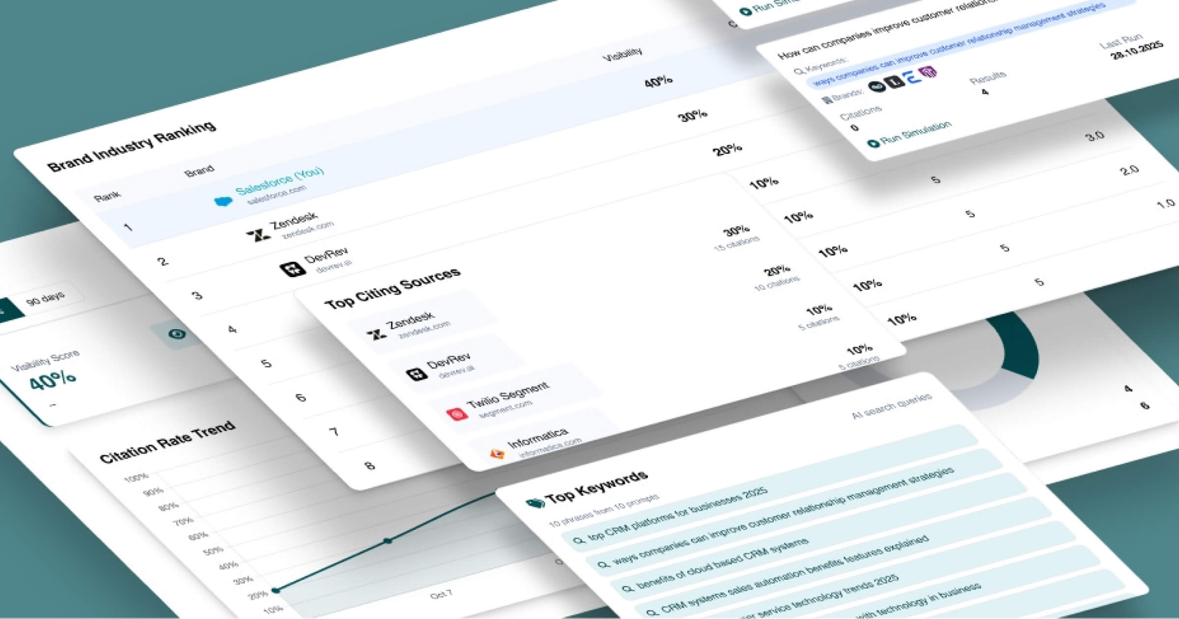 The New AI Visibility Dashboard is Live