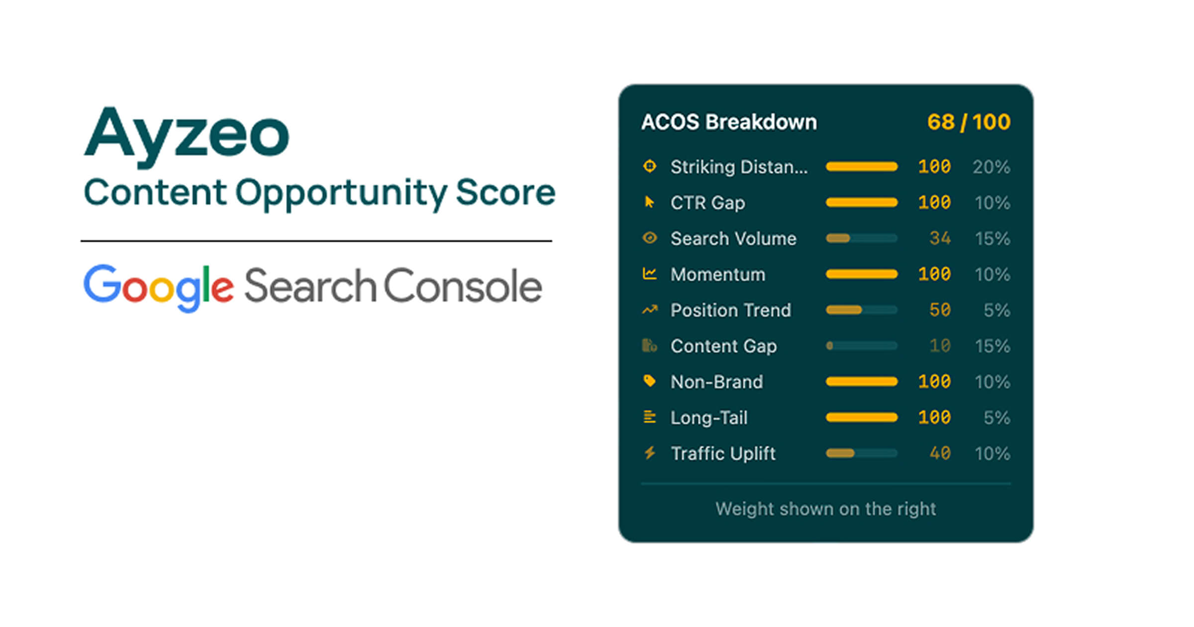 How to Use Search Console Data to Create AI-Optimized Content That Ranks and Gets Cited