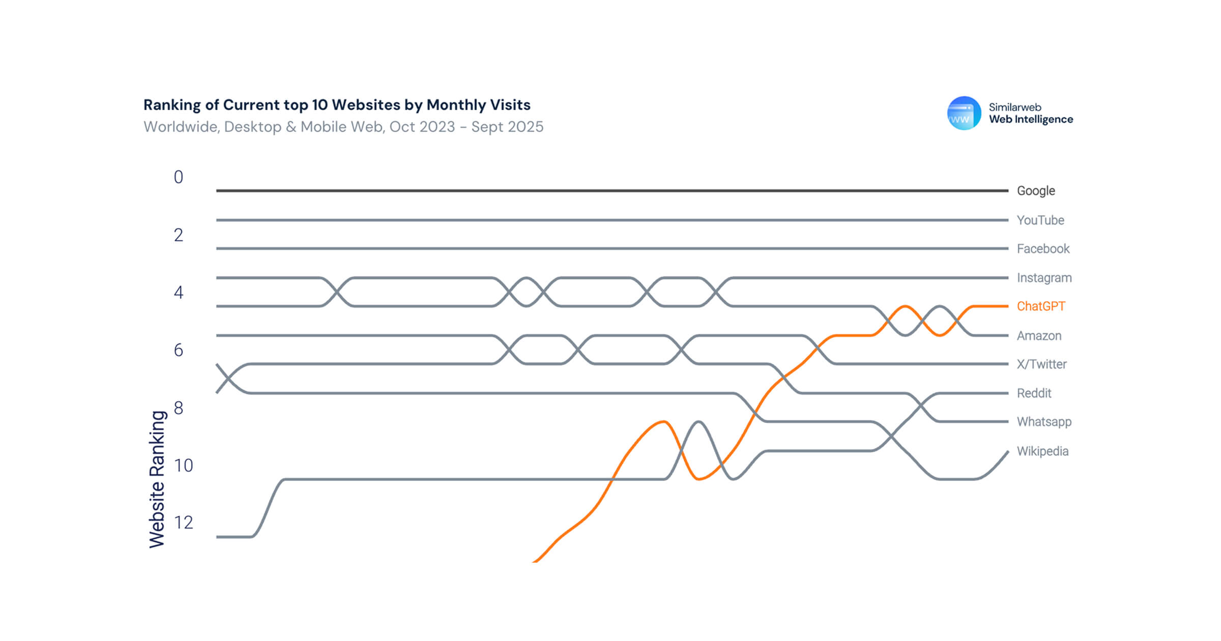 SimilarWeb's 2025 Generative AI Landscape: Key Insights for Digital Marketers